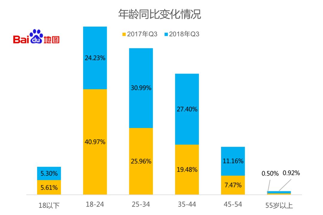 34人口阶段_人口普查(2)