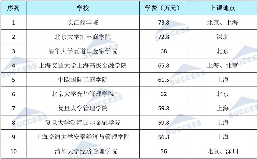 最便宜的硕士_会计基础