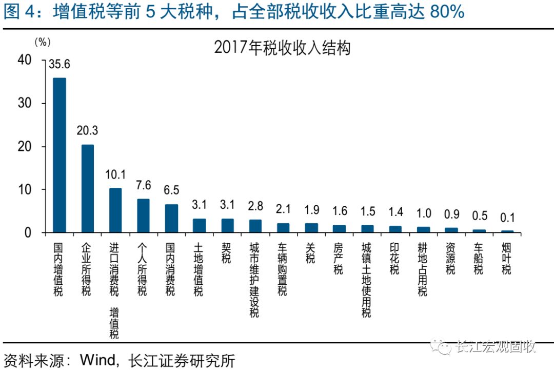 财政收入与gdp比重_上半年各省财政收入占GDP比重公布 8省高于15(2)