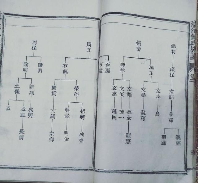 福建省白莲镇升平傅氏家族族谱皇帝勅命召书人物源流世系吊图