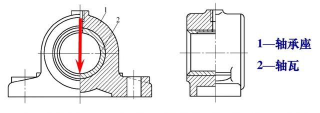 滑动轴承的典型结构及常见磨损_轴瓦