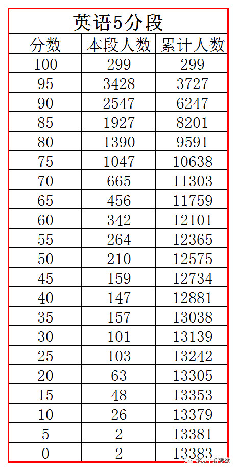 人口数量英语_干货教程 繁杂数据秒变 人口金字塔 ,好惊艳(2)