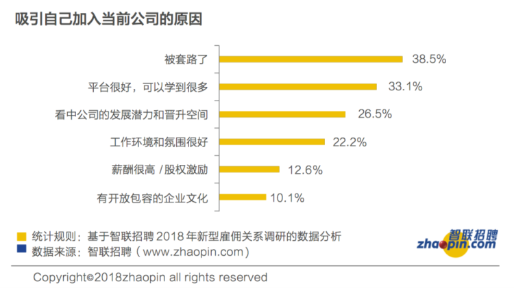 企业流动人口管理(3)