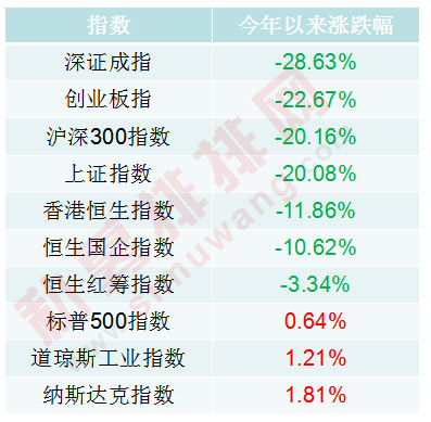 股市总市值和GDP看牛熊_牛熊指数编制原理与应用方法 附图 股市要闻 市场