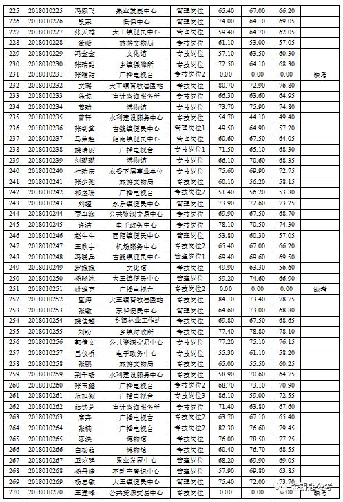 芮城招聘_山西多地事业单位公开招聘480人 太原 运城...(3)