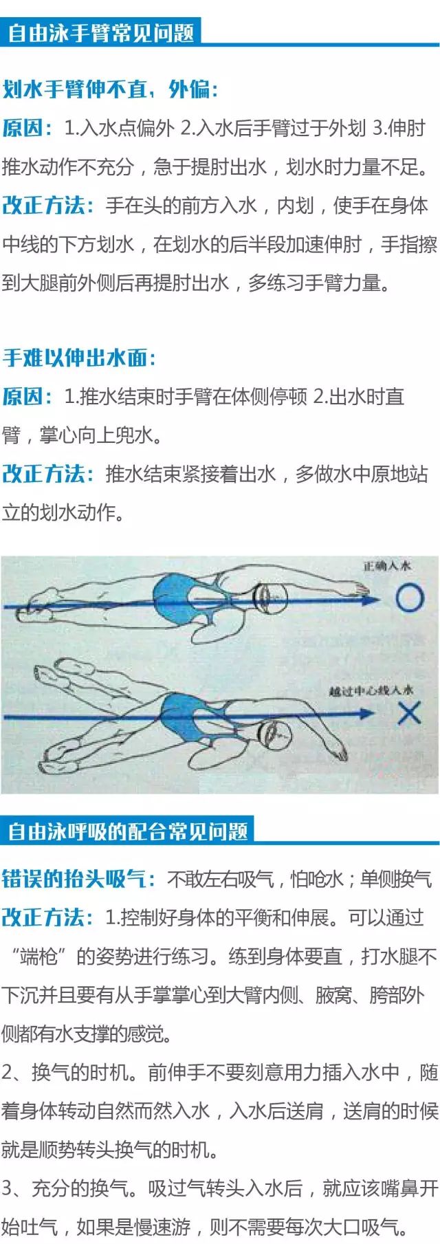 自由泳划水,打腿常见错误及纠正方法