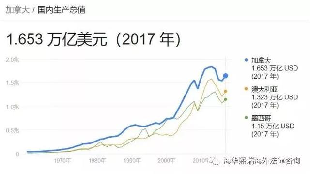 2018年世界宏观经济gdp总量_我国经济gdp总量图(3)