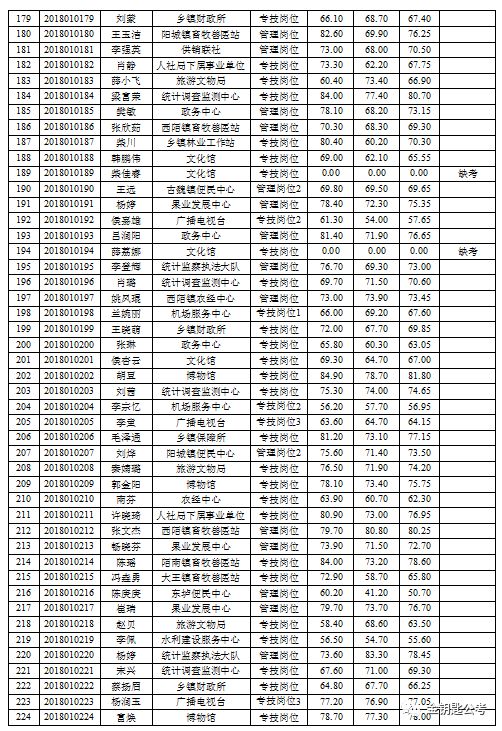 芮城招聘_山西多地事业单位公开招聘480人 太原 运城...(4)