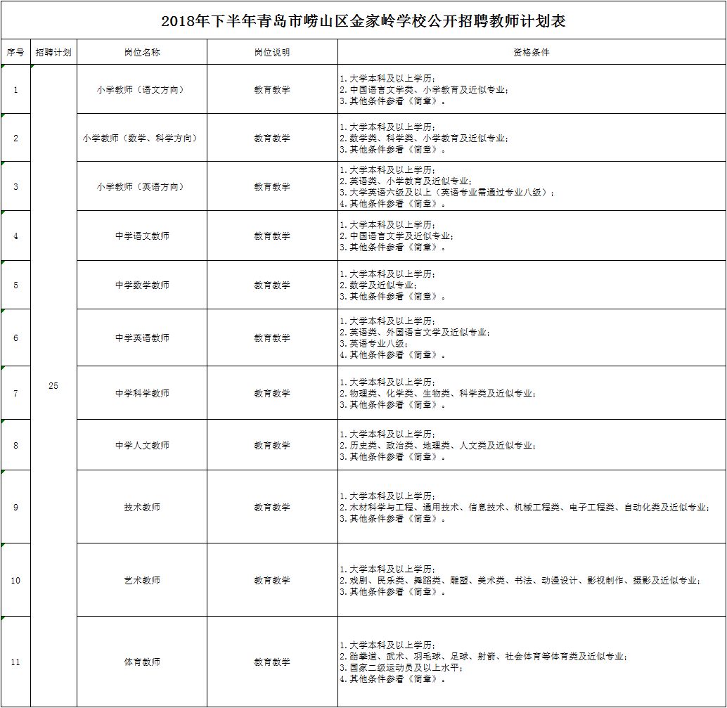 学校人口普查工作补贴_人口普查