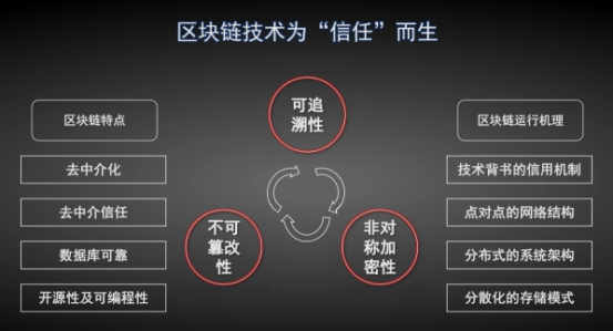 Obs 分布式商业系统改造社交新零售 重塑电商行业 平台