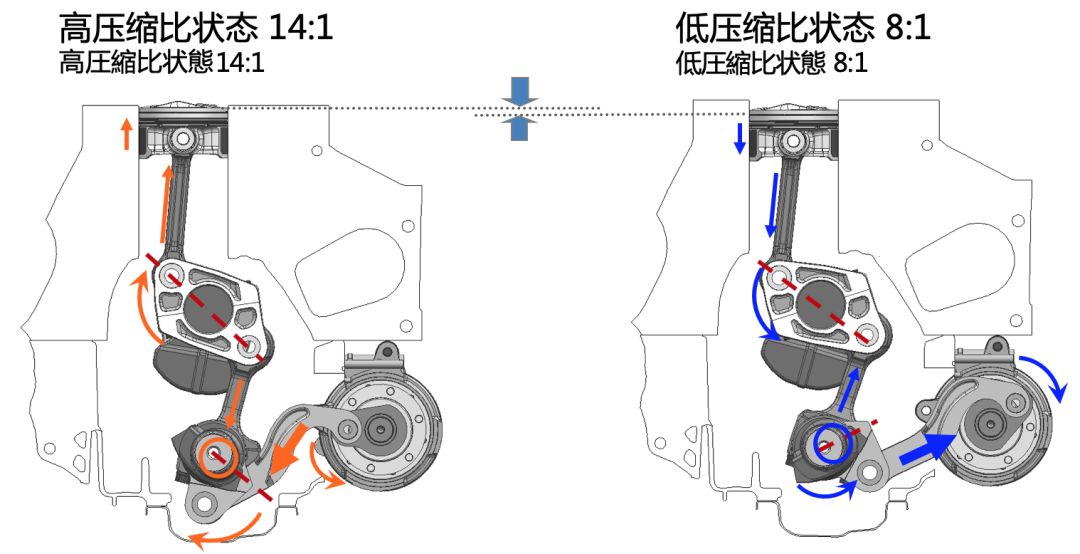 日产vc-turbo发动机解读 可变压缩比终极答案揭晓