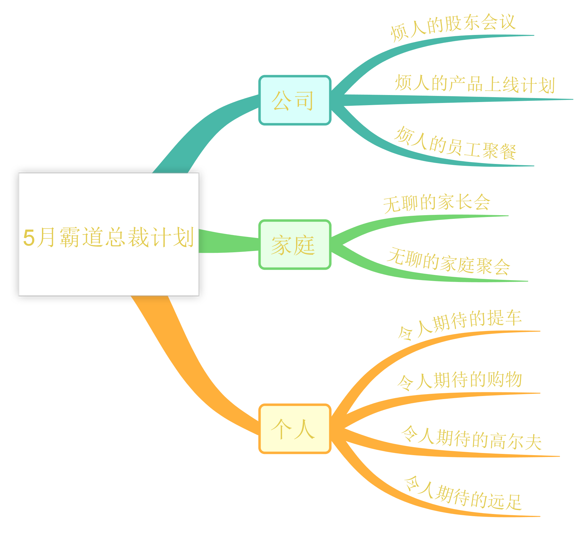 imindmap思维导图软件怎么用?听说还可以吃鸡?