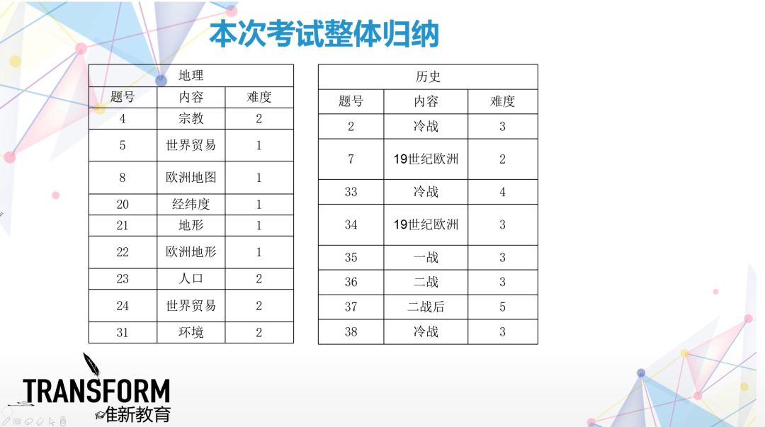 留考 平成30年日本留学试验答案详解第一弹 热备资讯