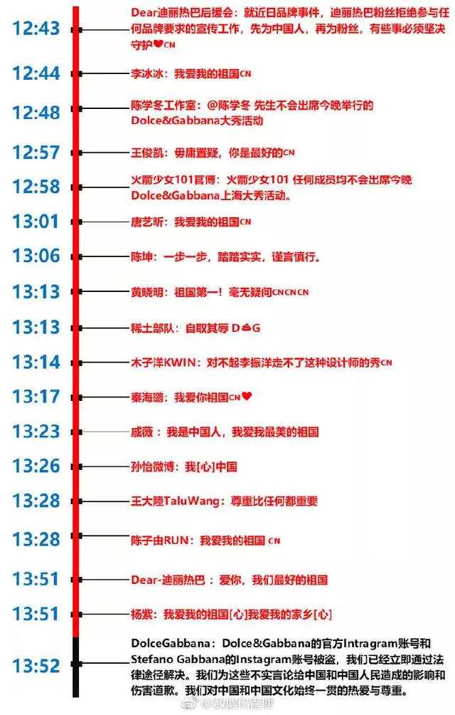 杜嘉班纳彻底凉了:国模集体罢演,全平台下架,一首凉凉