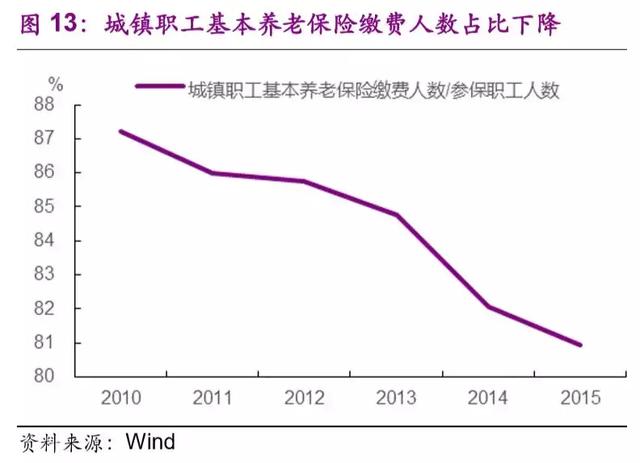 增值法等于支出法计算的gdp吗_疫情影响测算中的行业弹性与GDP弹性(3)