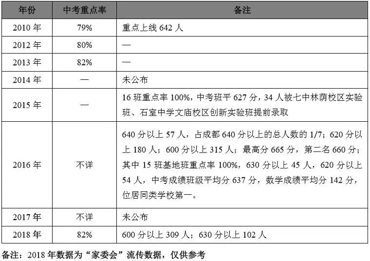 推荐阅读!成都石室联中出口详细分析!