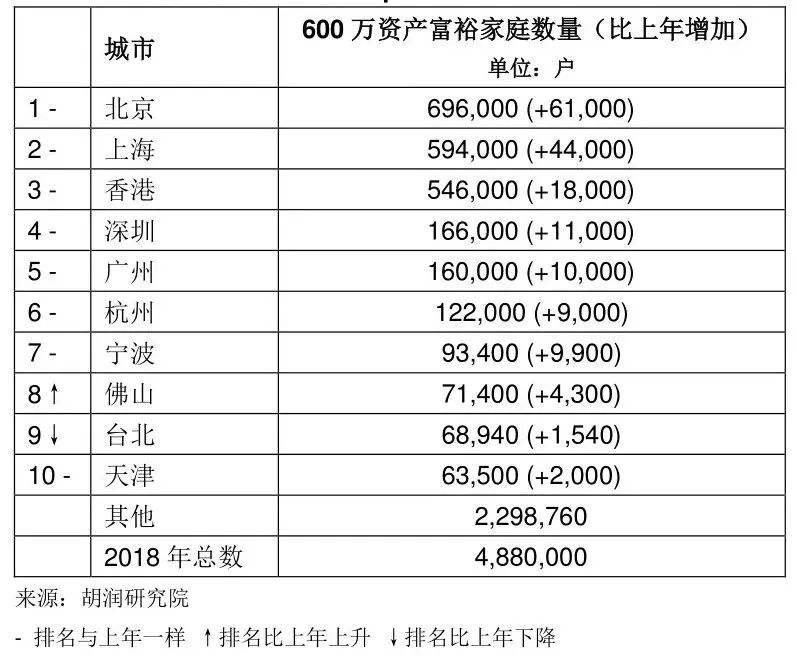 大中华地区gdp