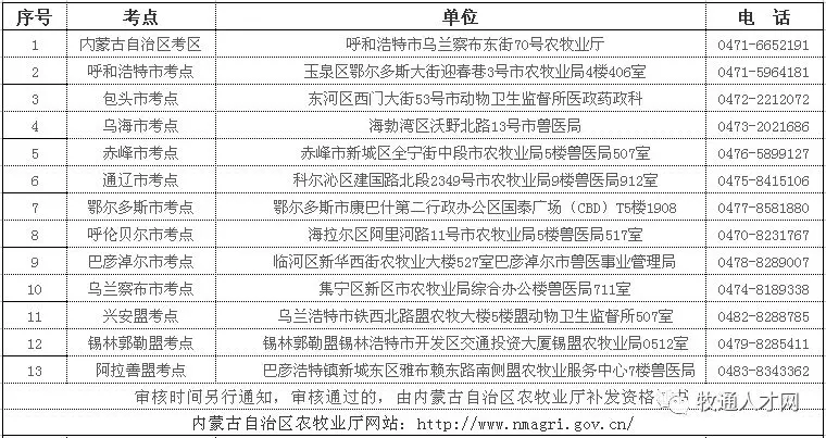 证书补发 | 执业兽医资格证书补发申请将于12月31日截止