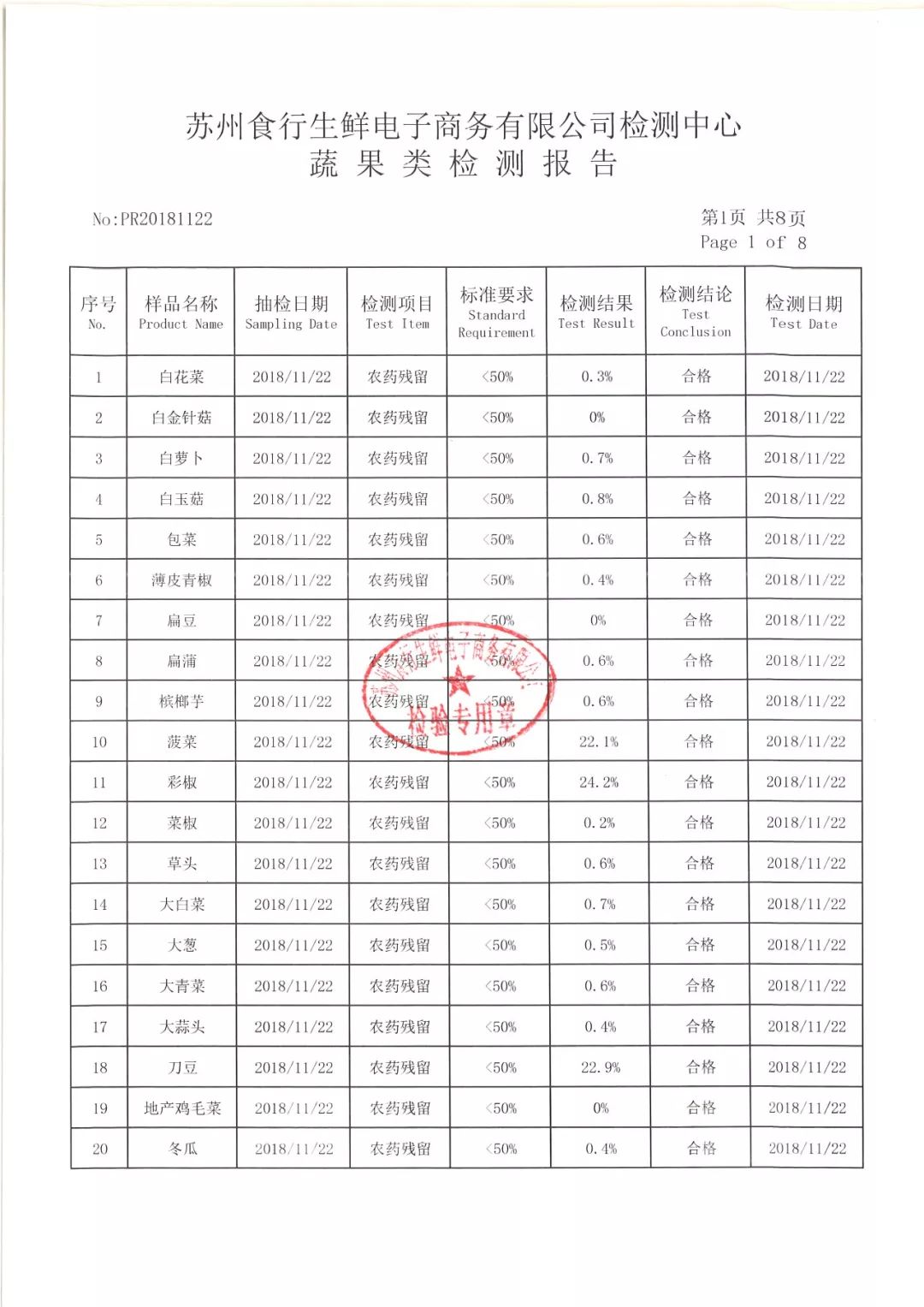 11月22日农残检测报告