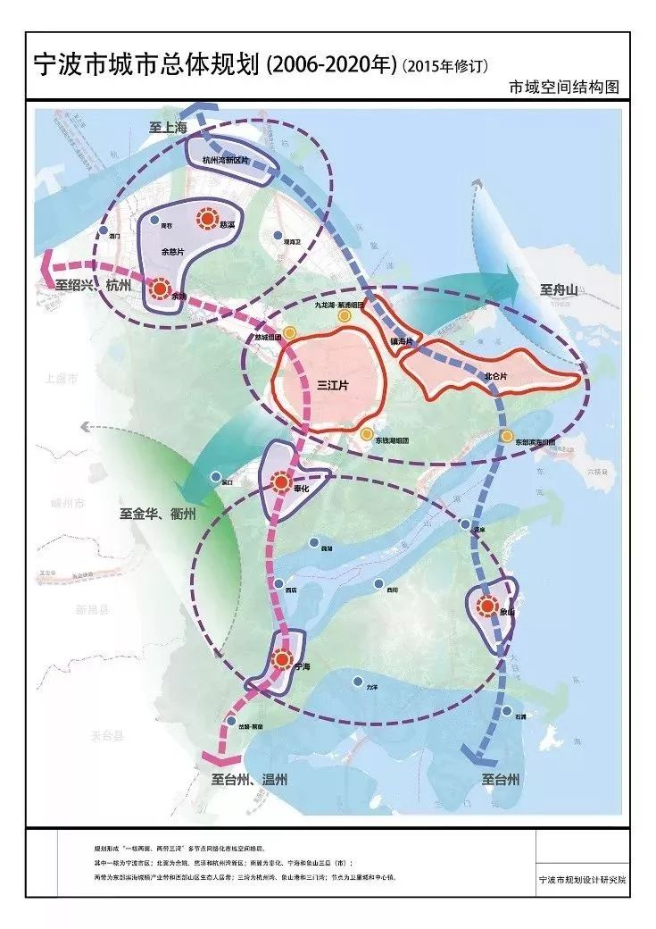 宁波市城市总体规划