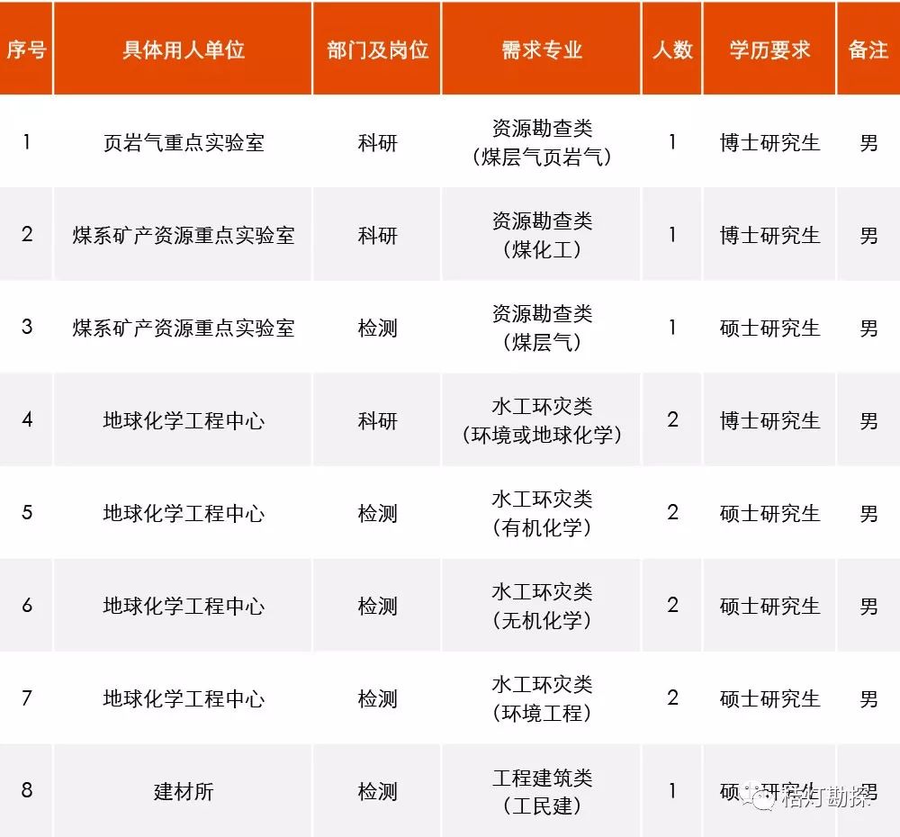 煤炭招聘网_CC煤炭信息中心 1.2 免费版(4)