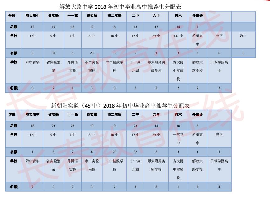 推荐生竟是小升初择校考量的硬性指标?究竟咋回事