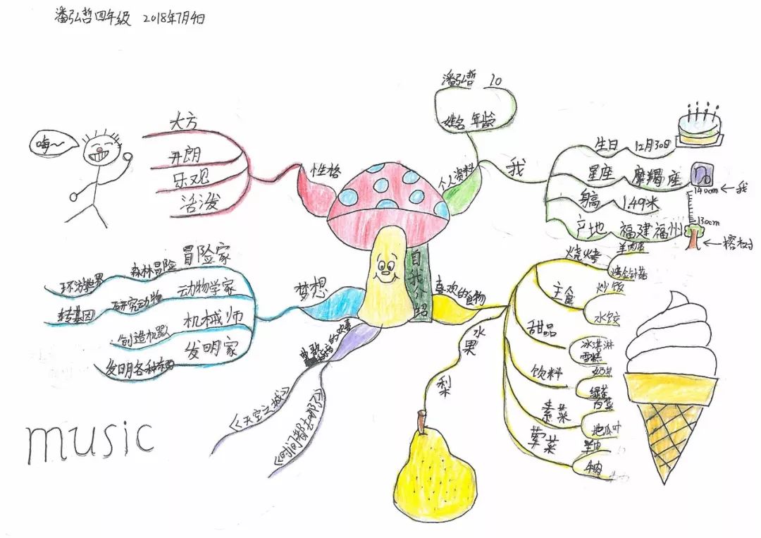 使用思维导图进行学习,可以成倍提高学习效率,增进了理解和记忆能力.