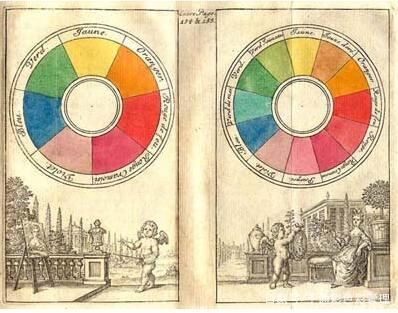 munsell孟塞尔色彩的演变过程你了解多少