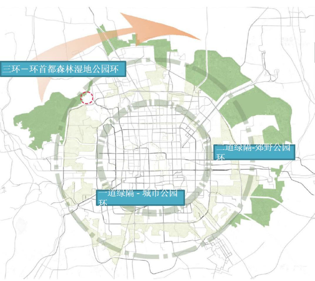 场地区位 郊野公园环的重要一隅 连接三山五园绿道 场地现状 买卖街