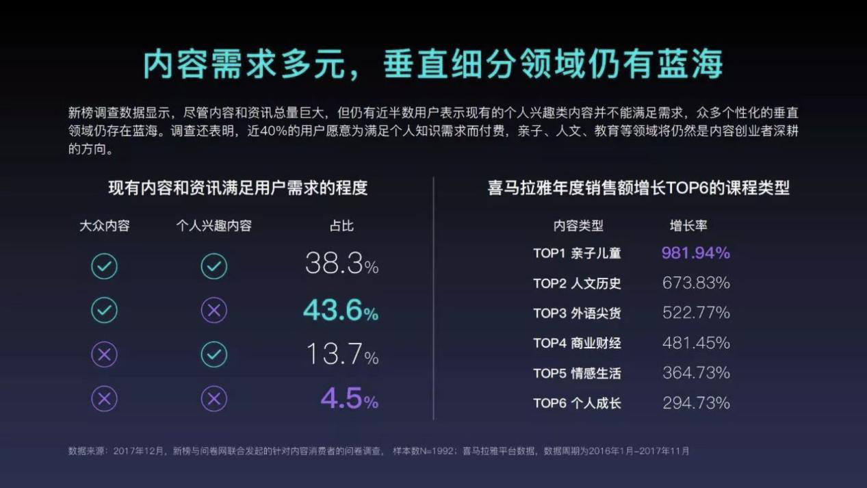 内容创作进入寒冬？今日头条洪绯：还有一大片新蓝海待深挖-锋巢网