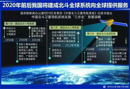 再见了!2020年,中国北斗三号系统卫星正式完成全球覆盖!