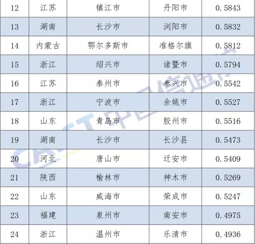 如东2020年经济总量_如东掘港镇2020规划图(2)