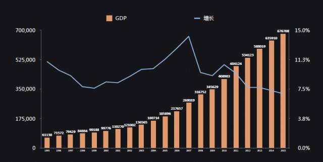 gdp速涨_gdp涨