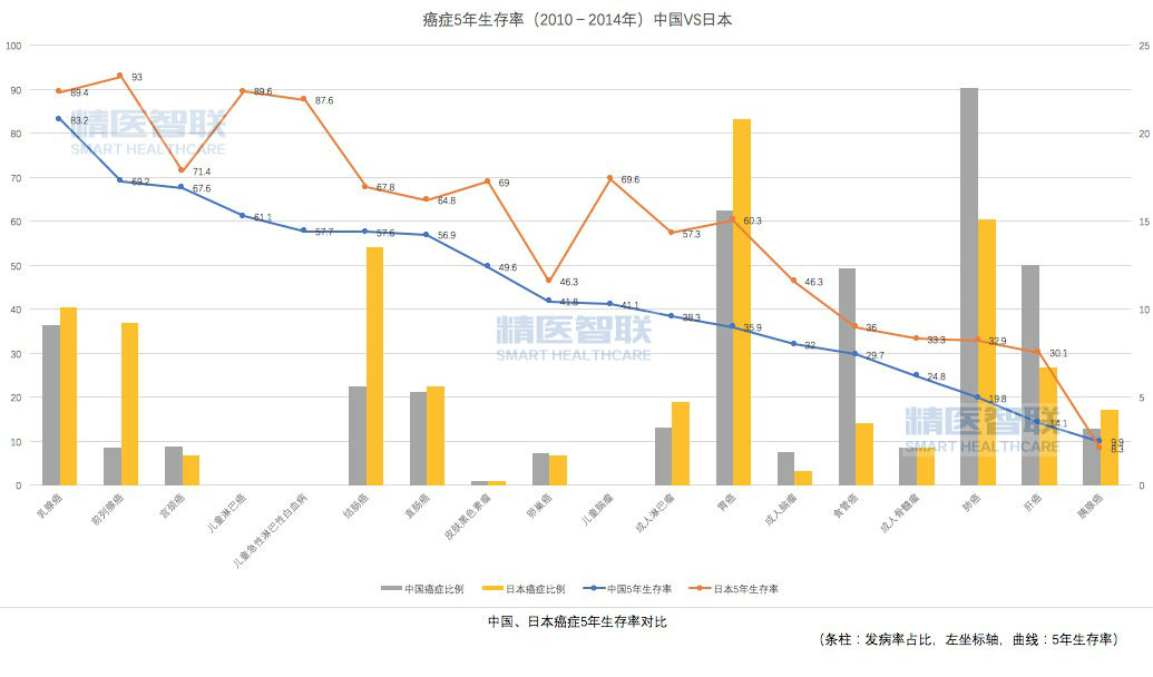 癌症 控制人口_癌症图片(2)