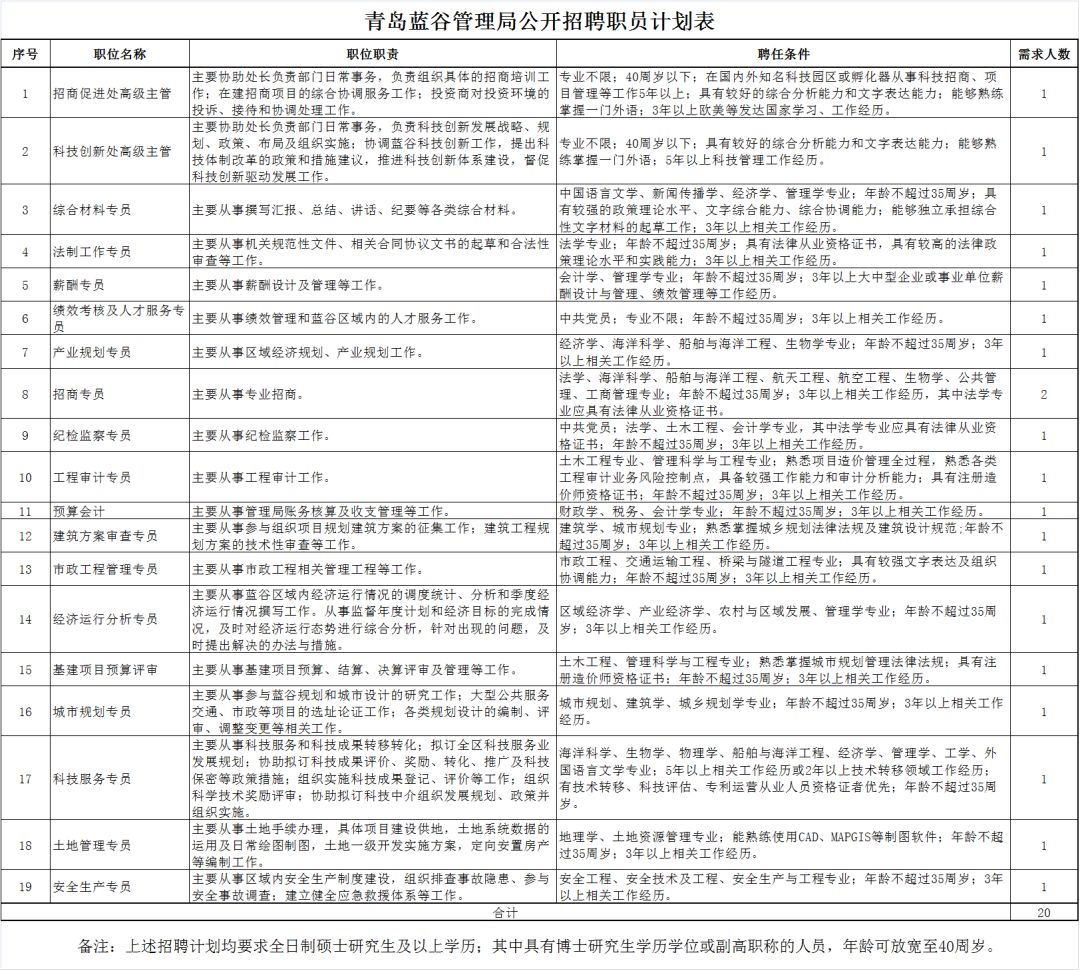 人口普查房租要登记_人口普查图片(3)