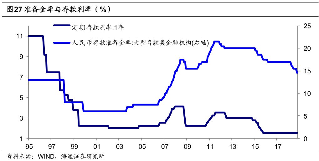 货币需求下降对利率和经济总量有何影响(2)