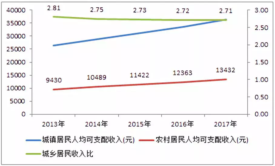 中国人口目标规划_中国人口图片(2)