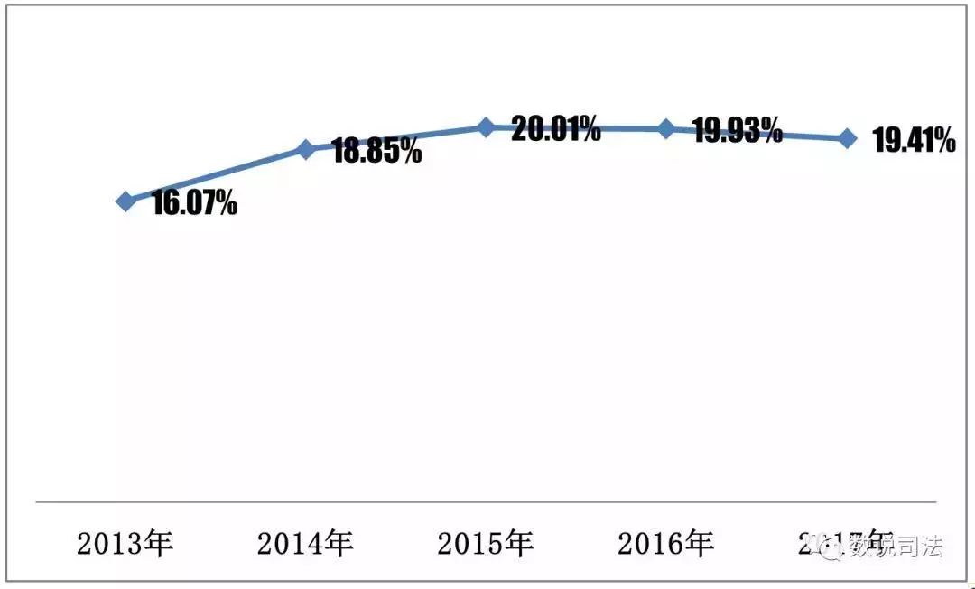 律师人口比_中国肥胖人口占比(2)