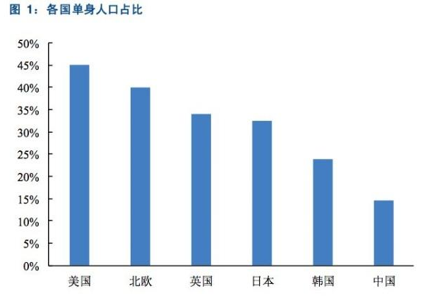 未来中国4亿多人口_中国未来人口结构图