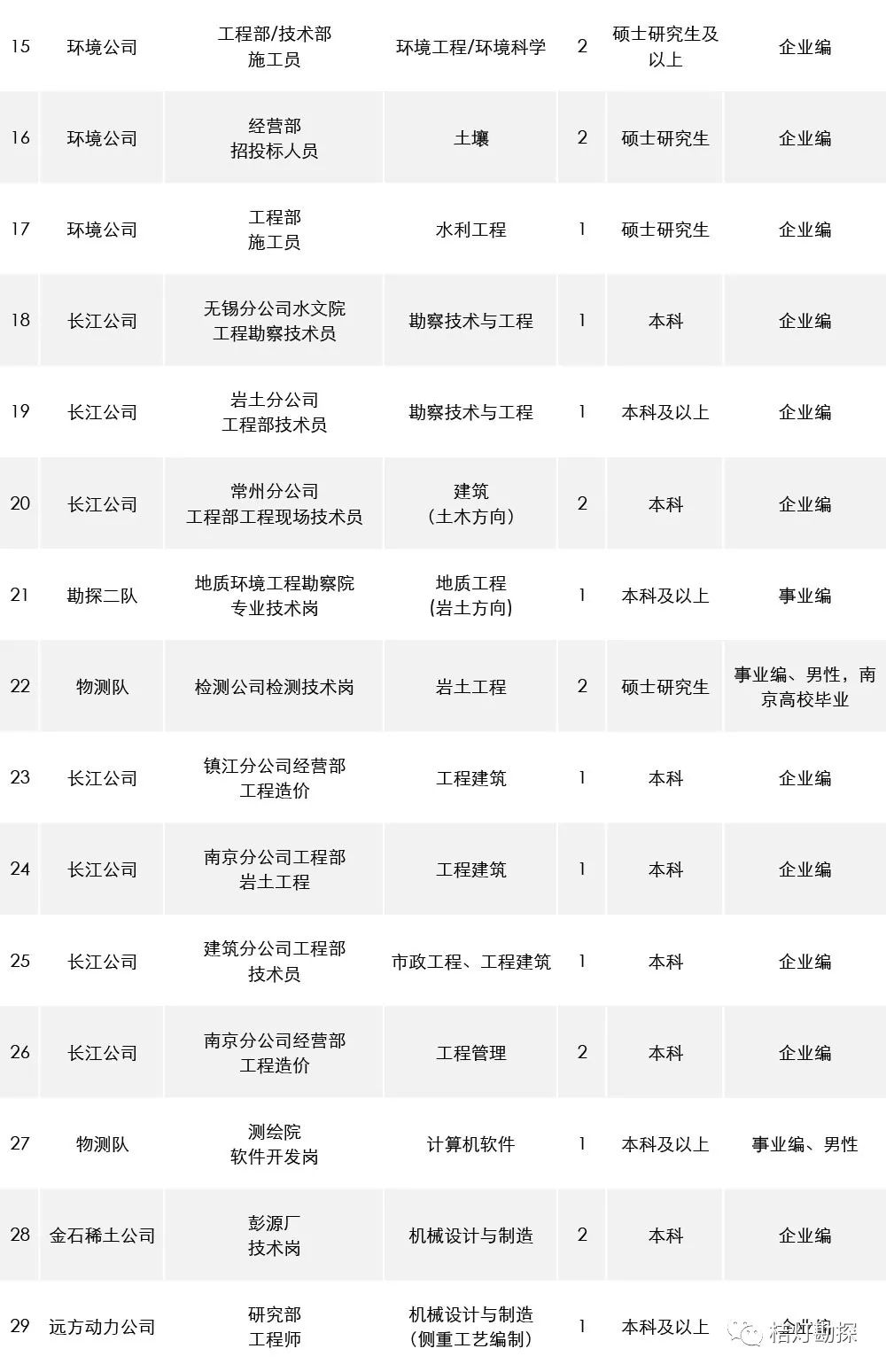 新疆z总人口(3)