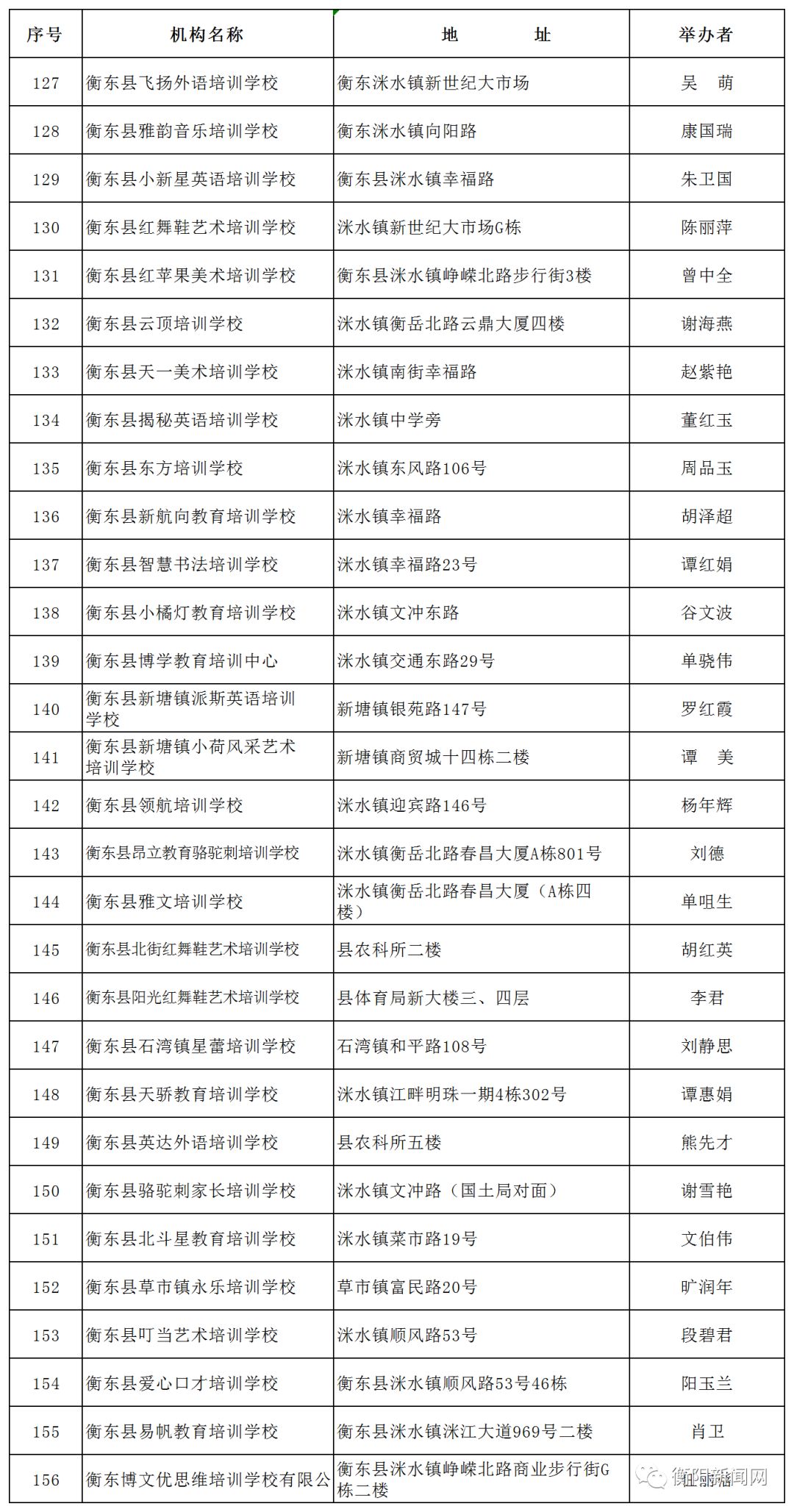 衡山县gdp虚报_衡山县地图