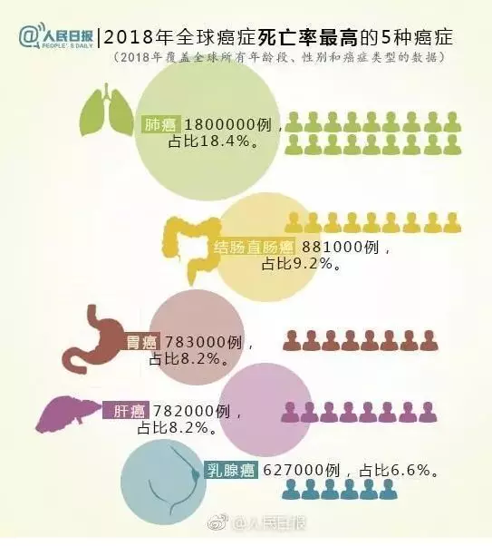 新冠对全球人口死亡率每日_全球高考图片