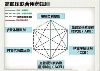 【金秋健康科普】带您了解原发性高血压