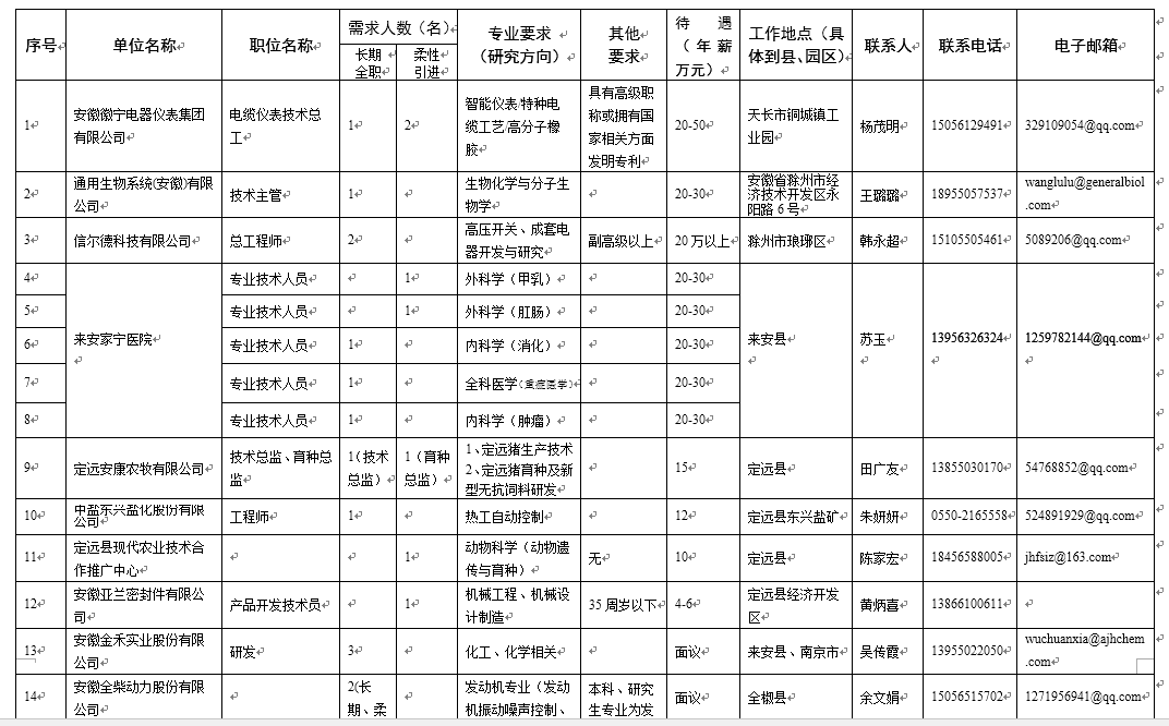 安徽省滁州市常住人口多少人_安徽省滁州市地图(3)