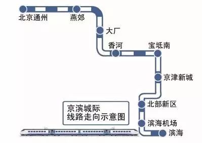 宝坻全区人口_宝坻一中图片