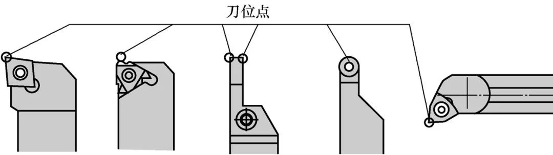 一文搞懂数控车床加工刀具补偿功能