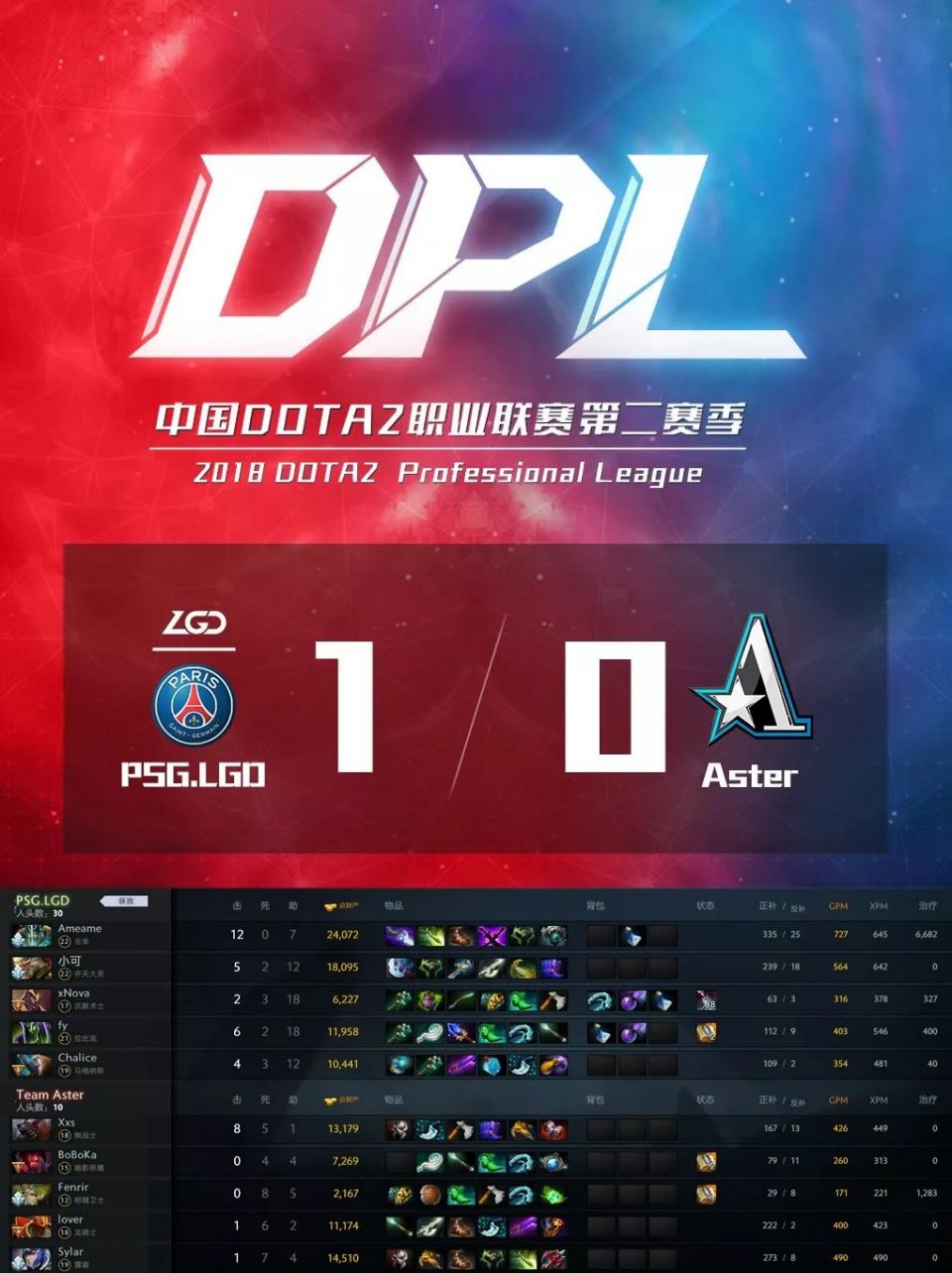 lgd好汉杯晋级淘汰赛,dpl常规赛第一轮2:0战胜aster