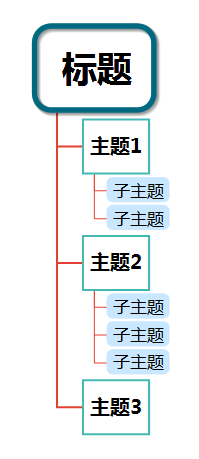 mindmapper树状思维导图使用指南