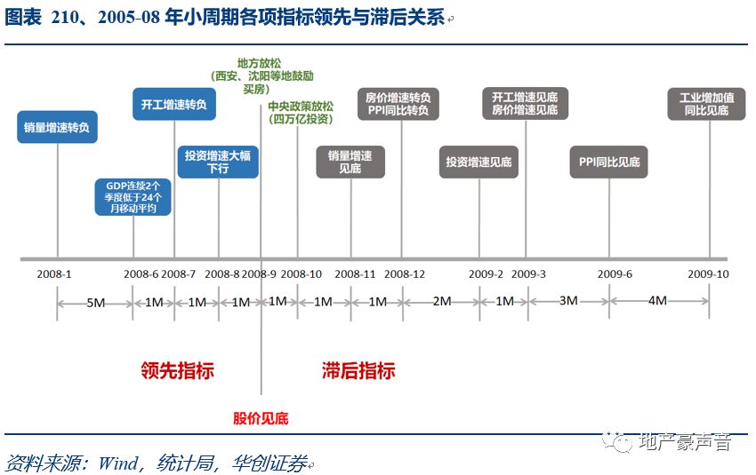 持续更新GDP2月_2月2龙抬头图片