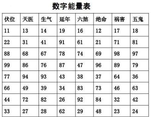 号令天下手机号码测吉凶涂师傅九宫神数测